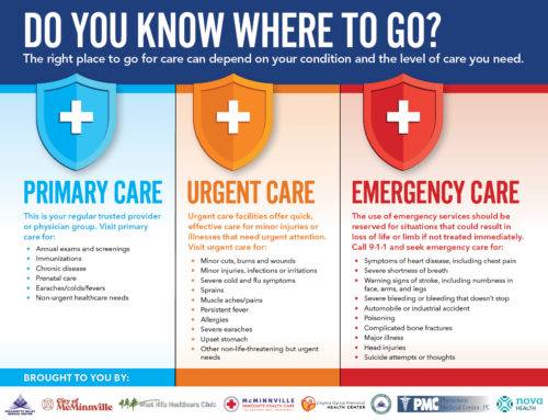 Community Healthcare Leaders: Know Where to Go to Access Care & When to Call 9-1-1