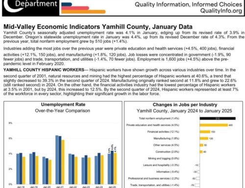 Workforce & Economic Update – Trends, Insights & Supporting CTE